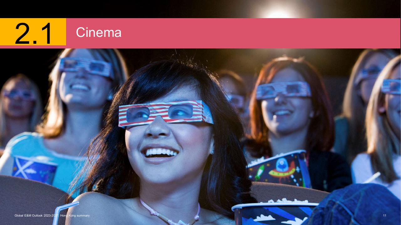 Section Divider slide 11 from Global Entertainment Media Outlook_ 2023 2027_ Hong Kong Summary PwC
