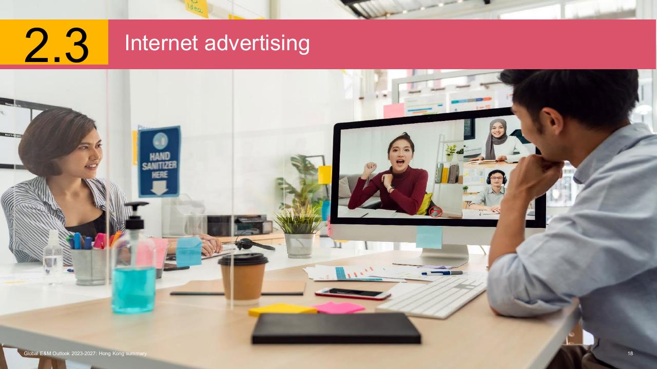 Chart slide 18 from Global Entertainment Media Outlook_ 2023 2027_ Hong Kong Summary PwC