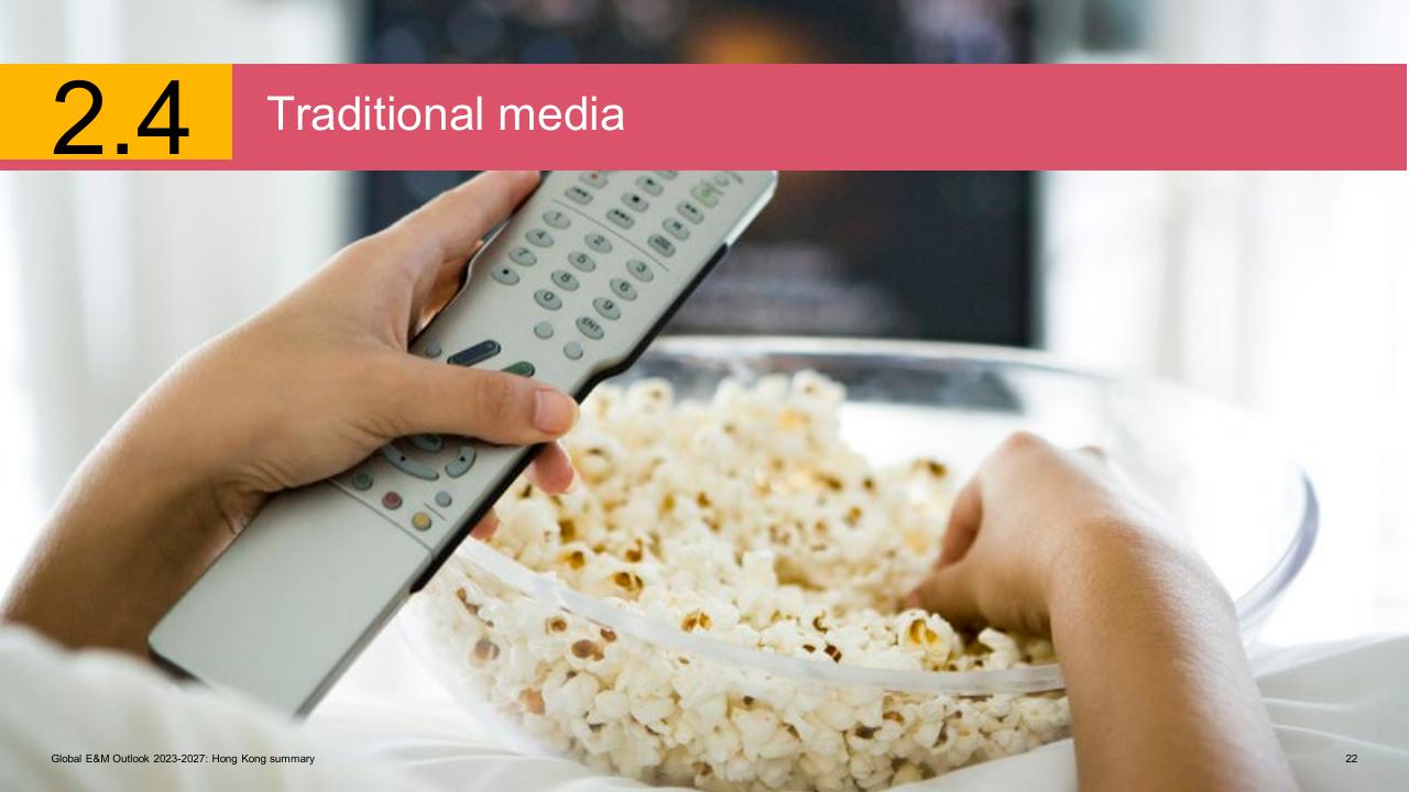 Closing slide 22 from Global Entertainment Media Outlook_ 2023 2027_ Hong Kong Summary PwC