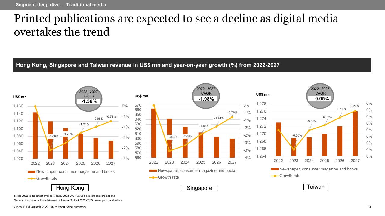 Section Divider slide 24 from Global Entertainment Media Outlook_ 2023 2027_ Hong Kong Summary PwC