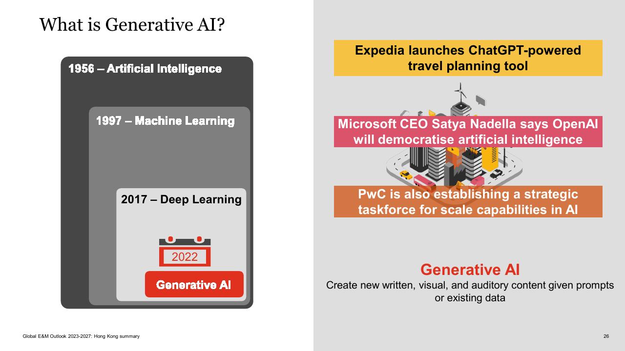 Chart slide 26 from Global Entertainment Media Outlook_ 2023 2027_ Hong Kong Summary PwC