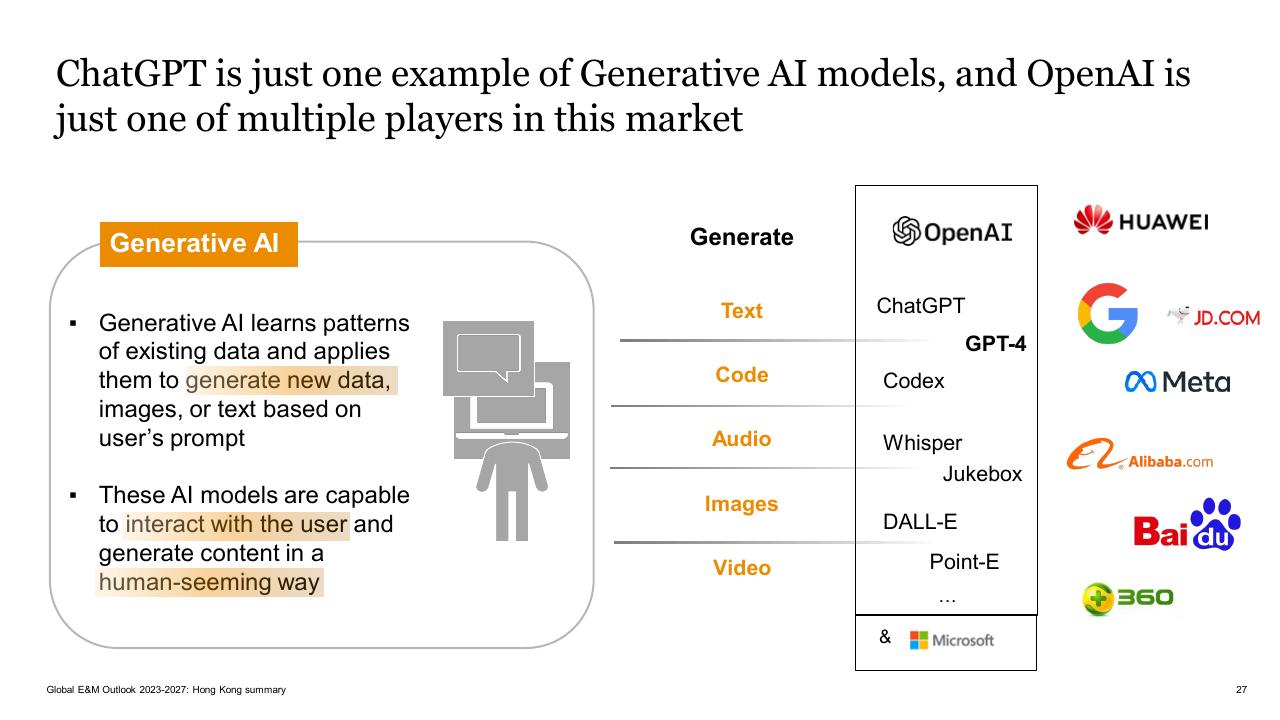 Chart slide 27 from Global Entertainment Media Outlook_ 2023 2027_ Hong Kong Summary PwC