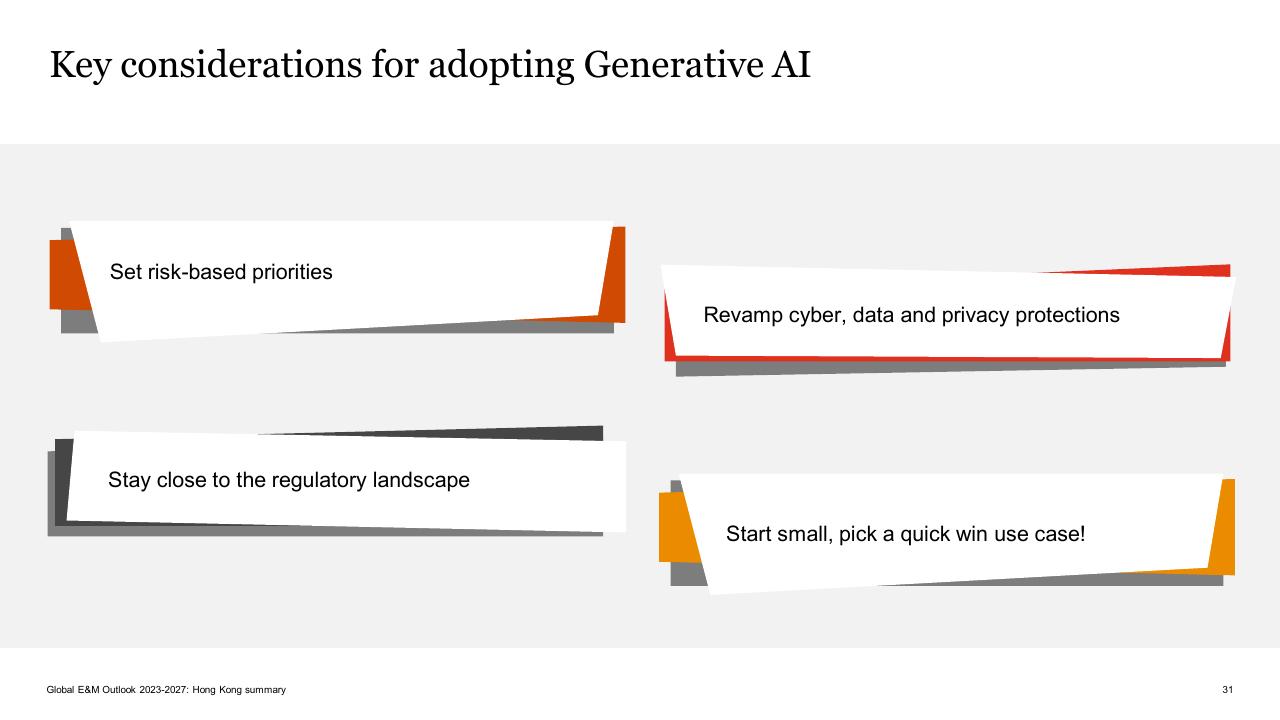 Chart slide 31 from Global Entertainment Media Outlook_ 2023 2027_ Hong Kong Summary PwC