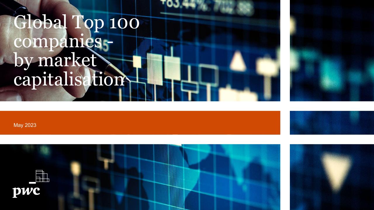 Global Top 100 Companies By Market Capitalisation PwC consulting deck cover