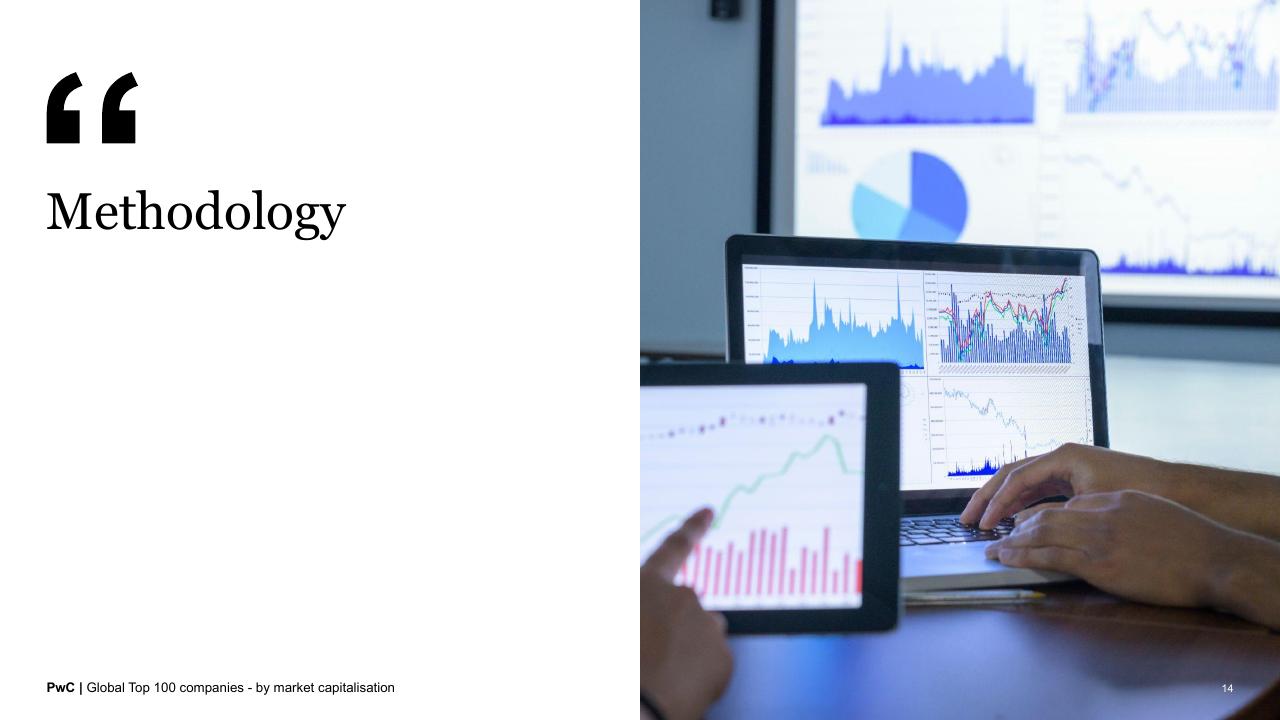 Section Divider slide 14 from Global Top 100 Companies By Market Capitalisation PwC