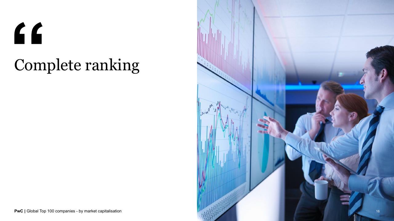 Section Divider slide 16 from Global Top 100 Companies By Market Capitalisation PwC