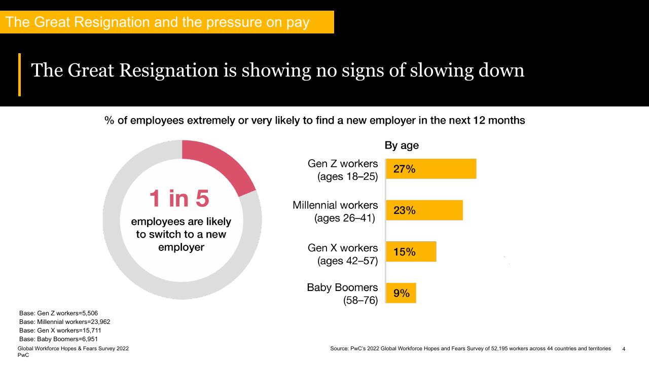 Chart slide 4 from Global Workforce Hopes And Fears Survey 2022 PwC