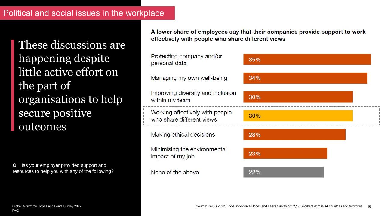 Chart slide 16 from Global Workforce Hopes And Fears Survey 2022 PwC