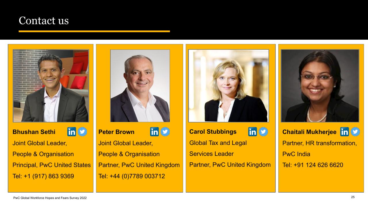Team slide 25 from Global Workforce Hopes And Fears Survey 2022 PwC