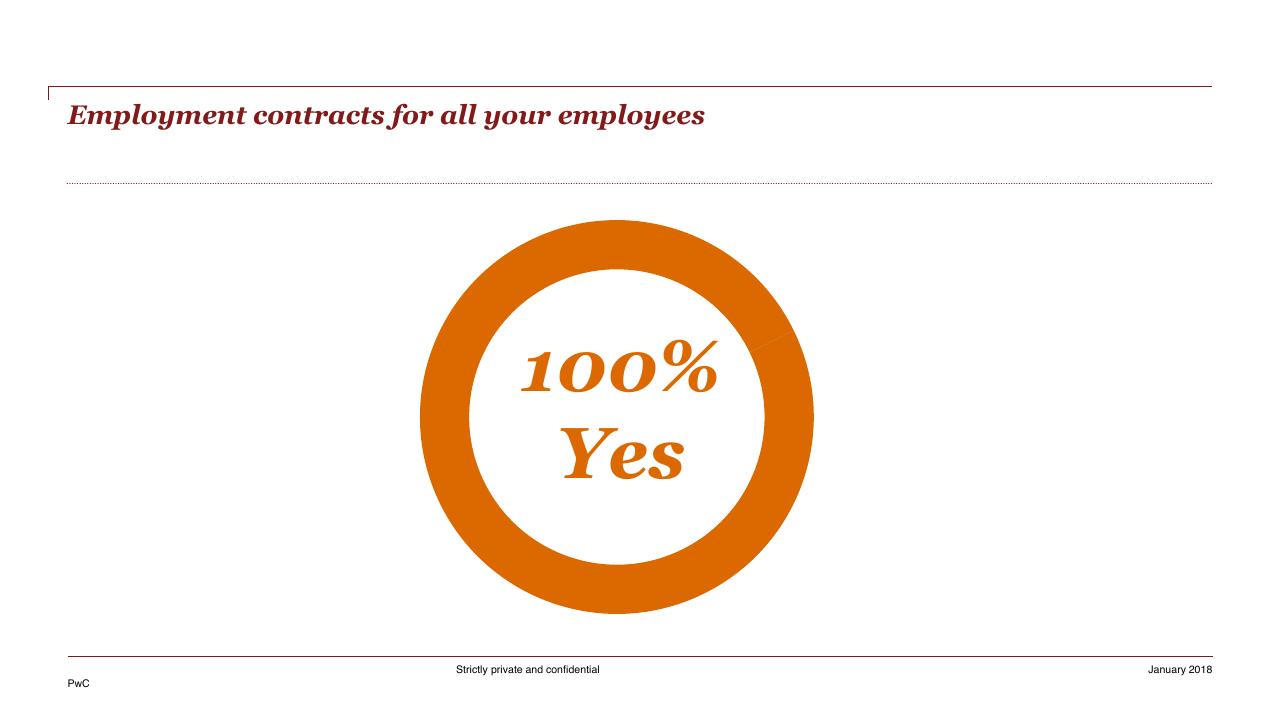 Minimal slide 18 from HR Pulse Survey Presentation Of Results PwC