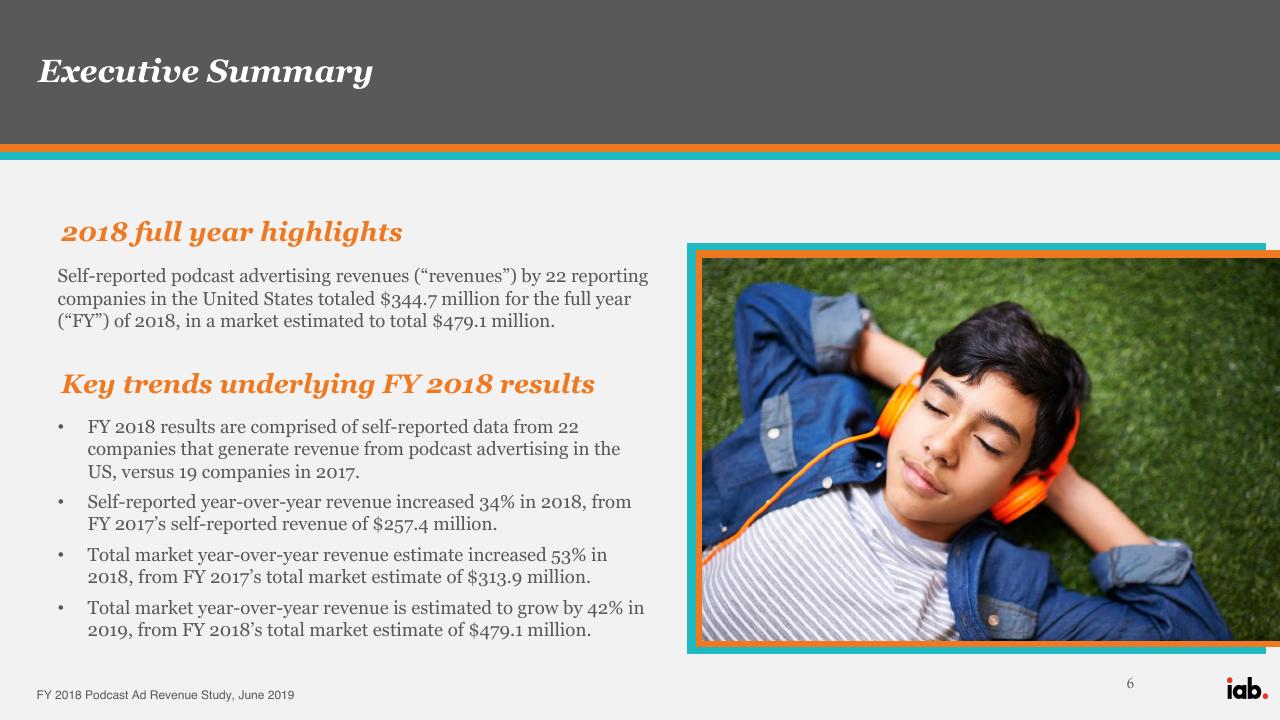 Text slide 6 from Iab Fy 2018 Podcast Ad Revenue Study PwC