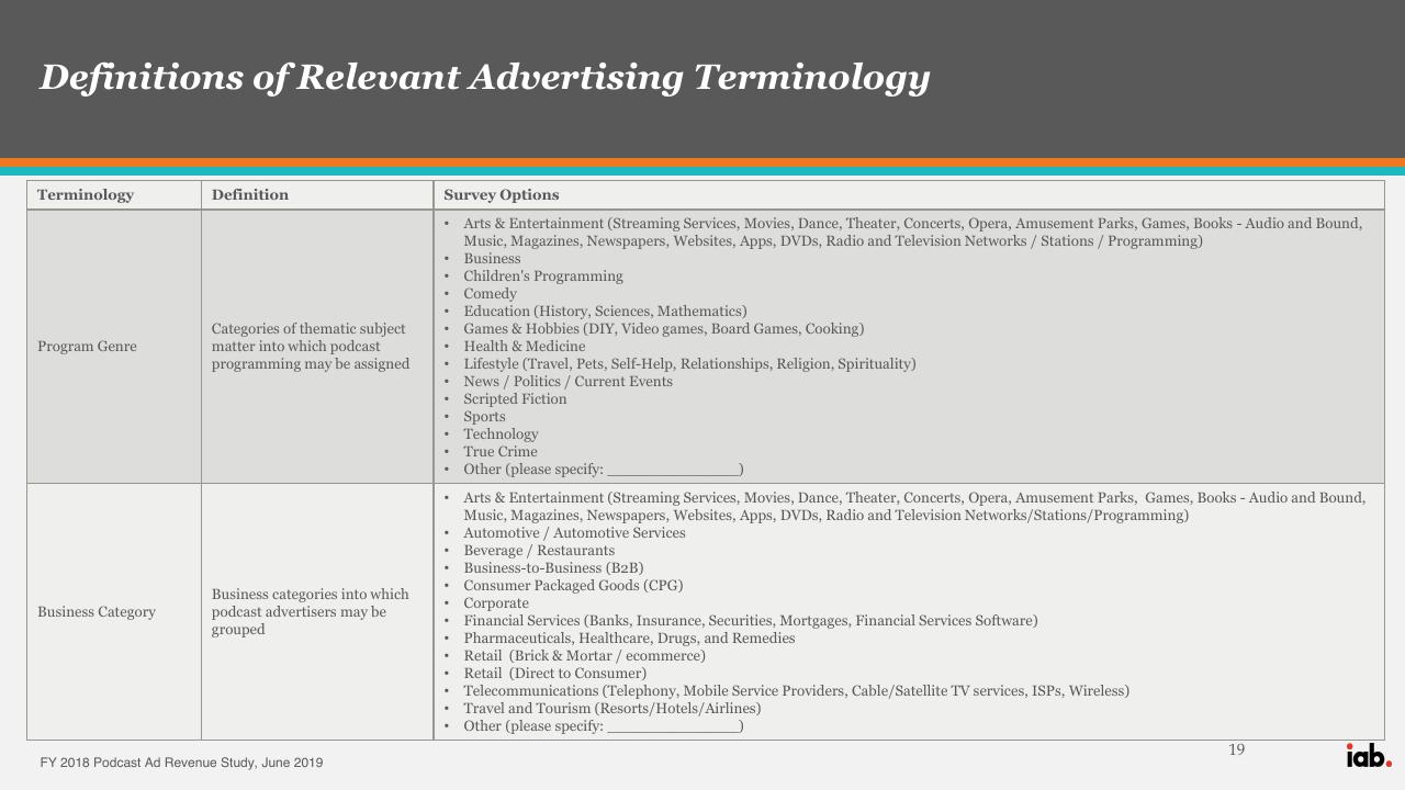 Table slide 19 from Iab Fy 2018 Podcast Ad Revenue Study PwC
