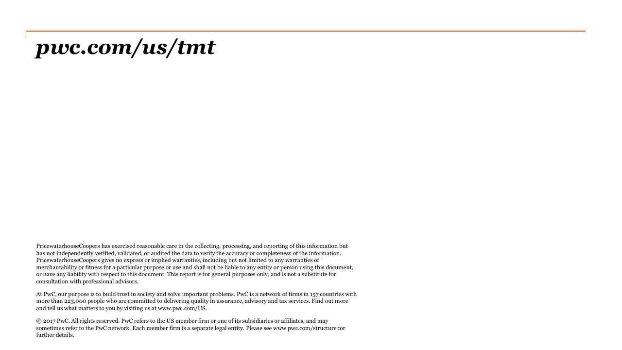 Text slide 14 from Iab Podcast Ad Revenue Study_ An Analysis Of The Largest Players In The Podcasting Industry PwC