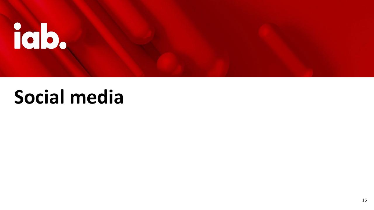 Section Divider slide 16 from Internet Advertising Revenue Report 2020 Full Year Results PwC