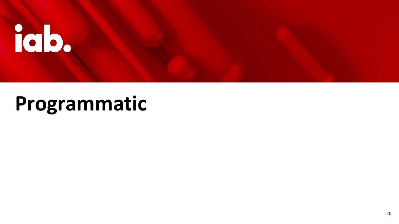 Section Divider slide 20 from Internet Advertising Revenue Report 2020 Full Year Results PwC