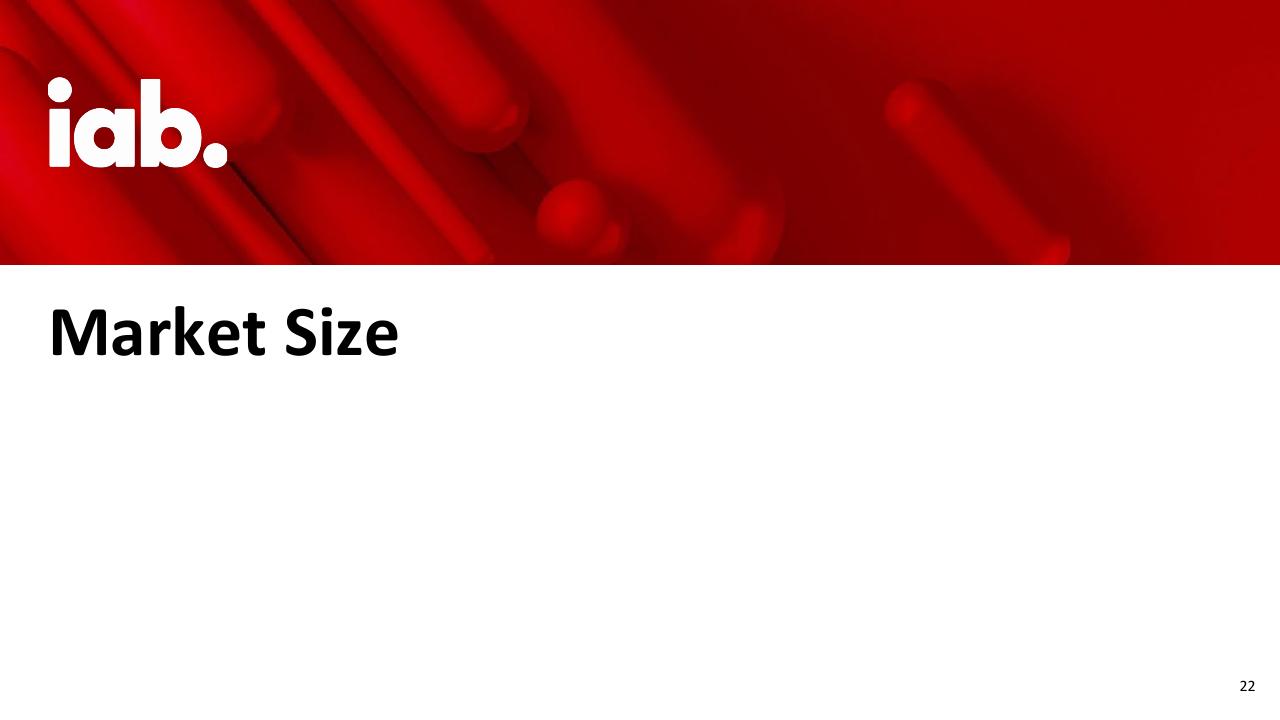 Section Divider slide 22 from Internet Advertising Revenue Report 2020 Full Year Results PwC