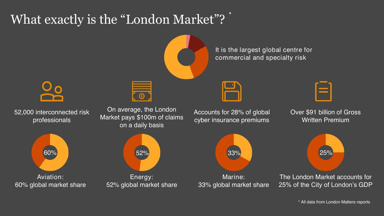 Dashboard slide 6 from Lloyds And Bermuda PwC