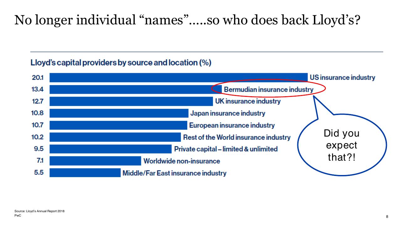 Chart slide 8 from Lloyds And Bermuda PwC