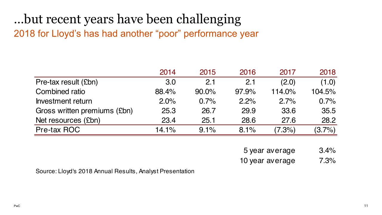 Table slide 11 from Lloyds And Bermuda PwC