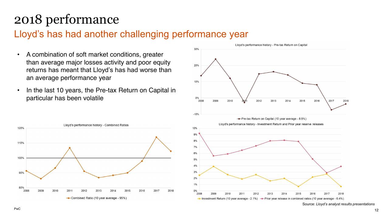 Chart slide 12 from Lloyds And Bermuda PwC