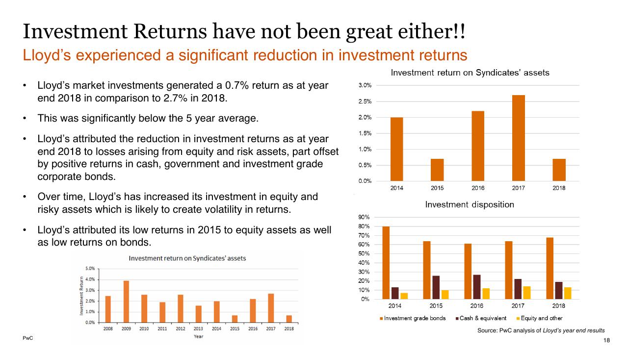 Chart slide 18 from Lloyds And Bermuda PwC