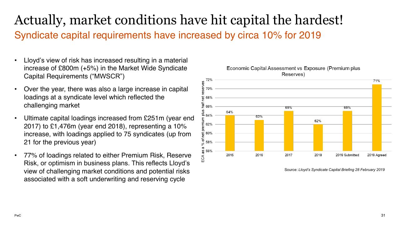 Chart slide 31 from Lloyds And Bermuda PwC