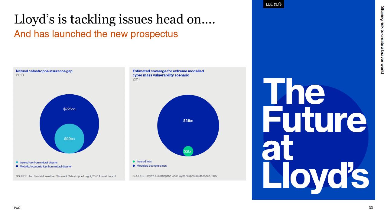 Chart slide 33 from Lloyds And Bermuda PwC