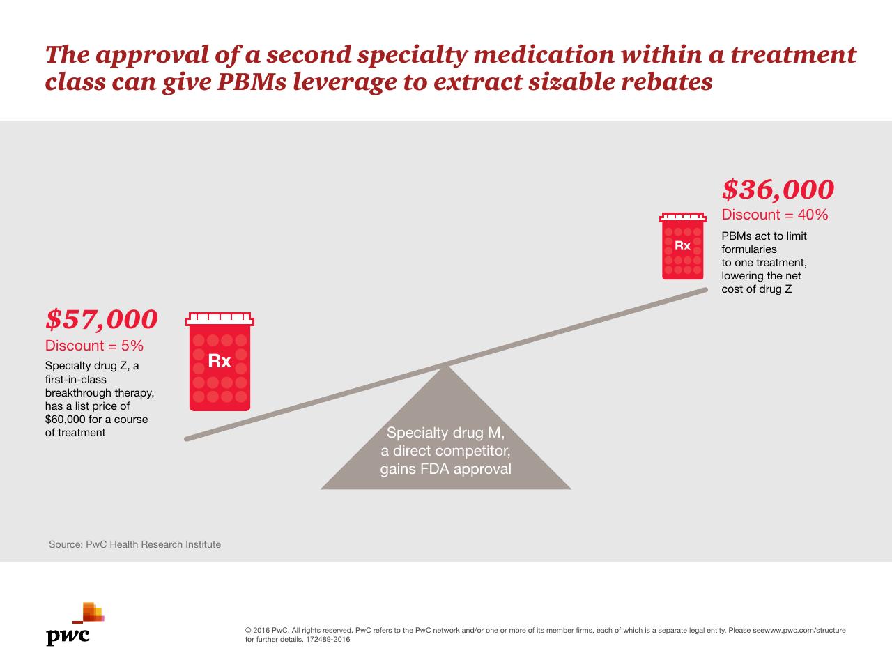 Comparison slide 10 from Medical Cost Trend Behind The Numbers 2017