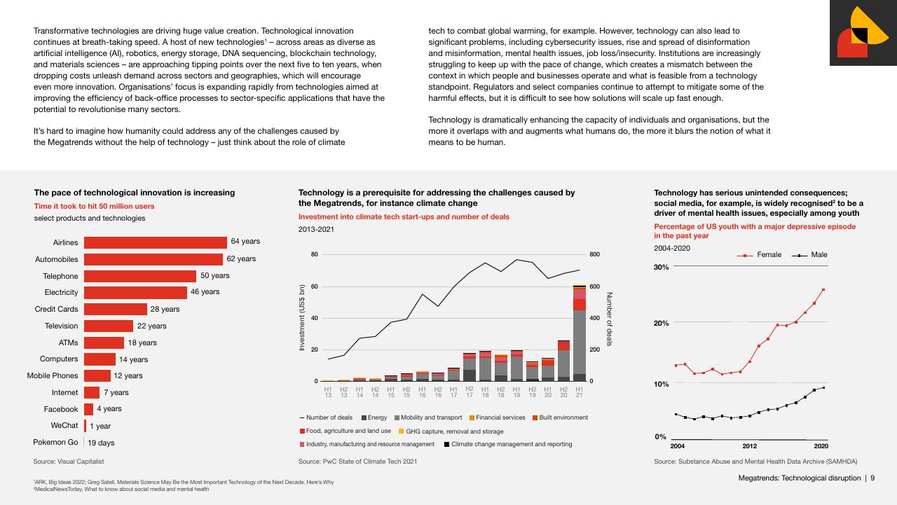 Dashboard slide 9 from Megatrends Five Global Shifts Reshaping The World We Live In PwC