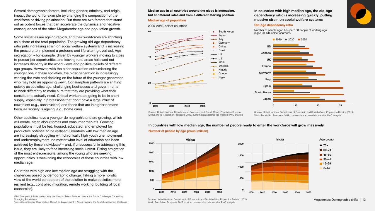 Dashboard slide 13 from Megatrends Five Global Shifts Reshaping The World We Live In PwC