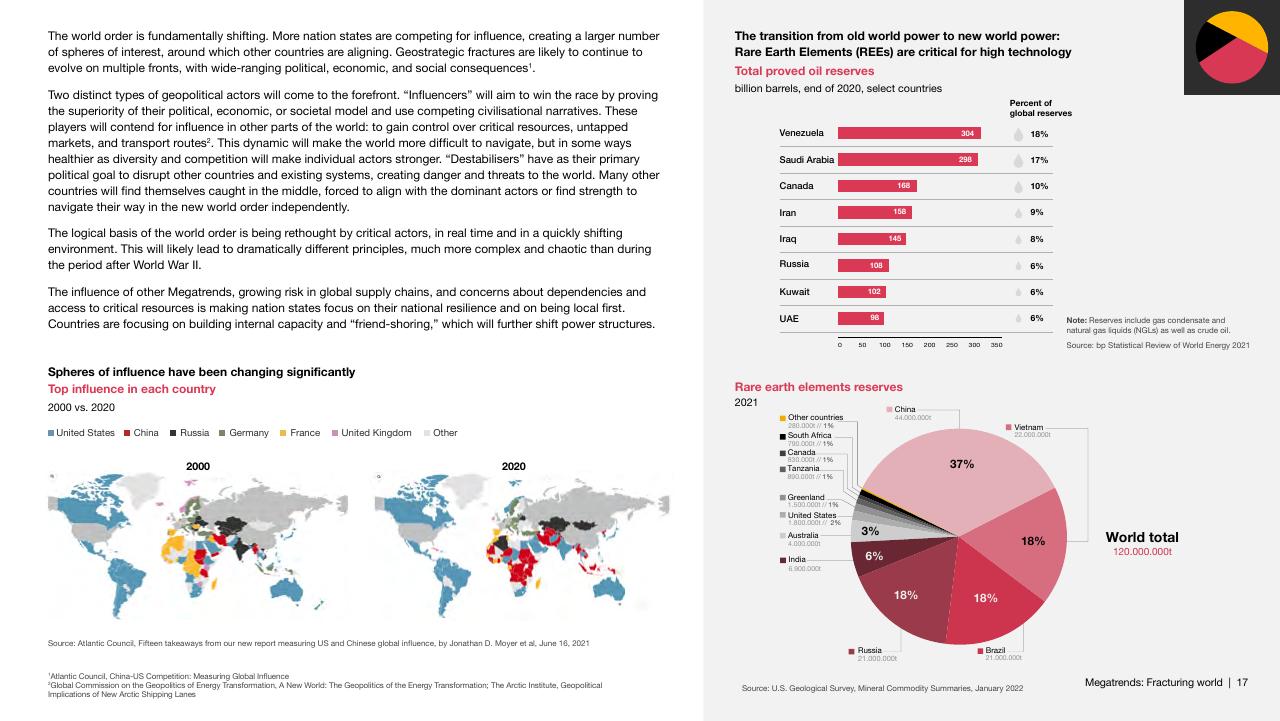 Chart slide 17 from Megatrends Five Global Shifts Reshaping The World We Live In PwC