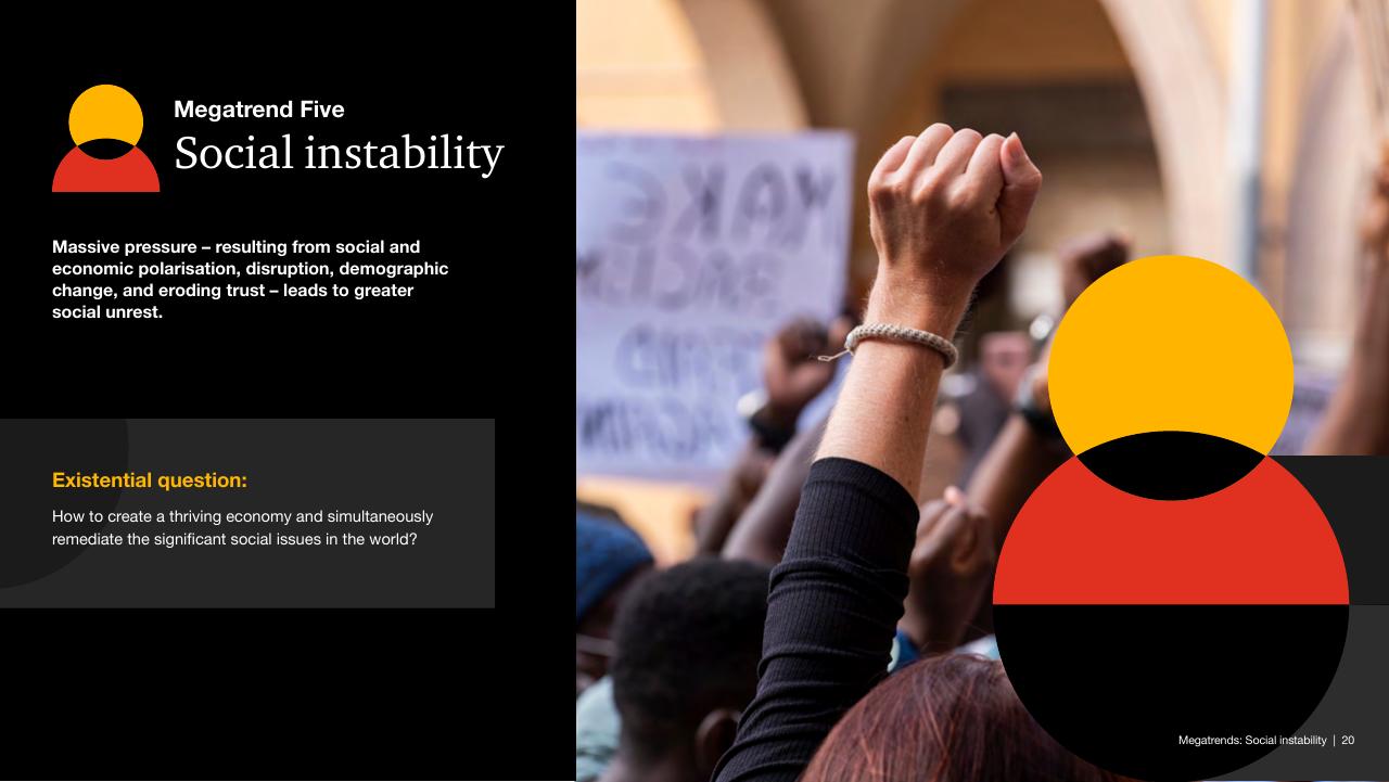 Section Divider slide 20 from Megatrends Five Global Shifts Reshaping The World We Live In PwC