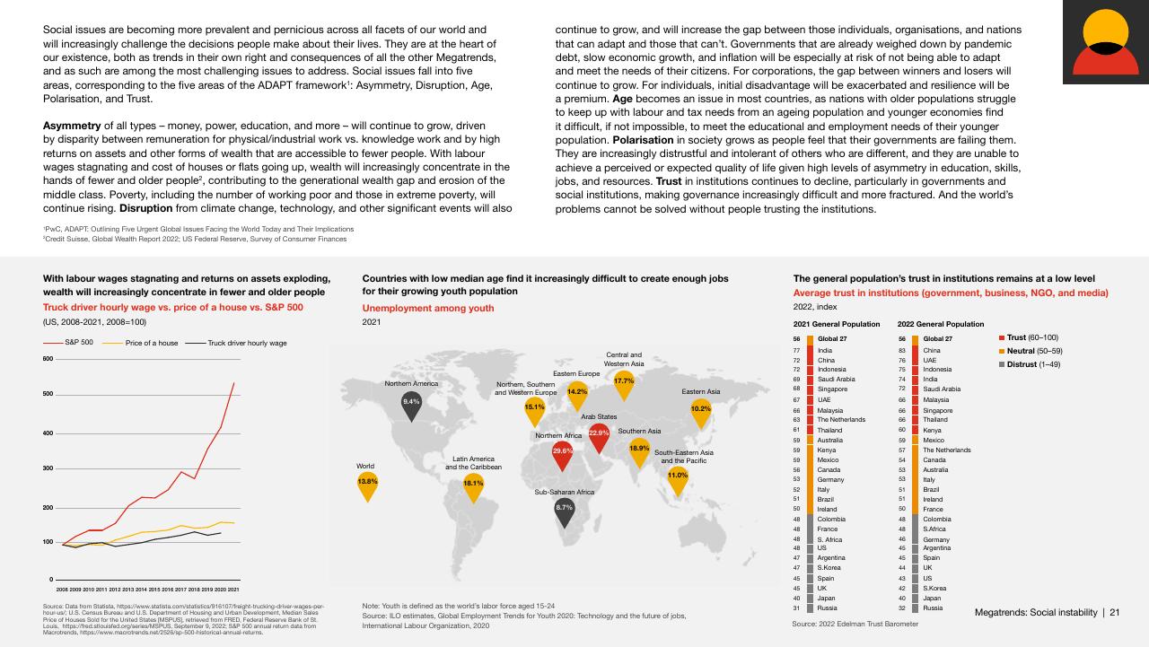 Dashboard slide 21 from Megatrends Five Global Shifts Reshaping The World We Live In PwC