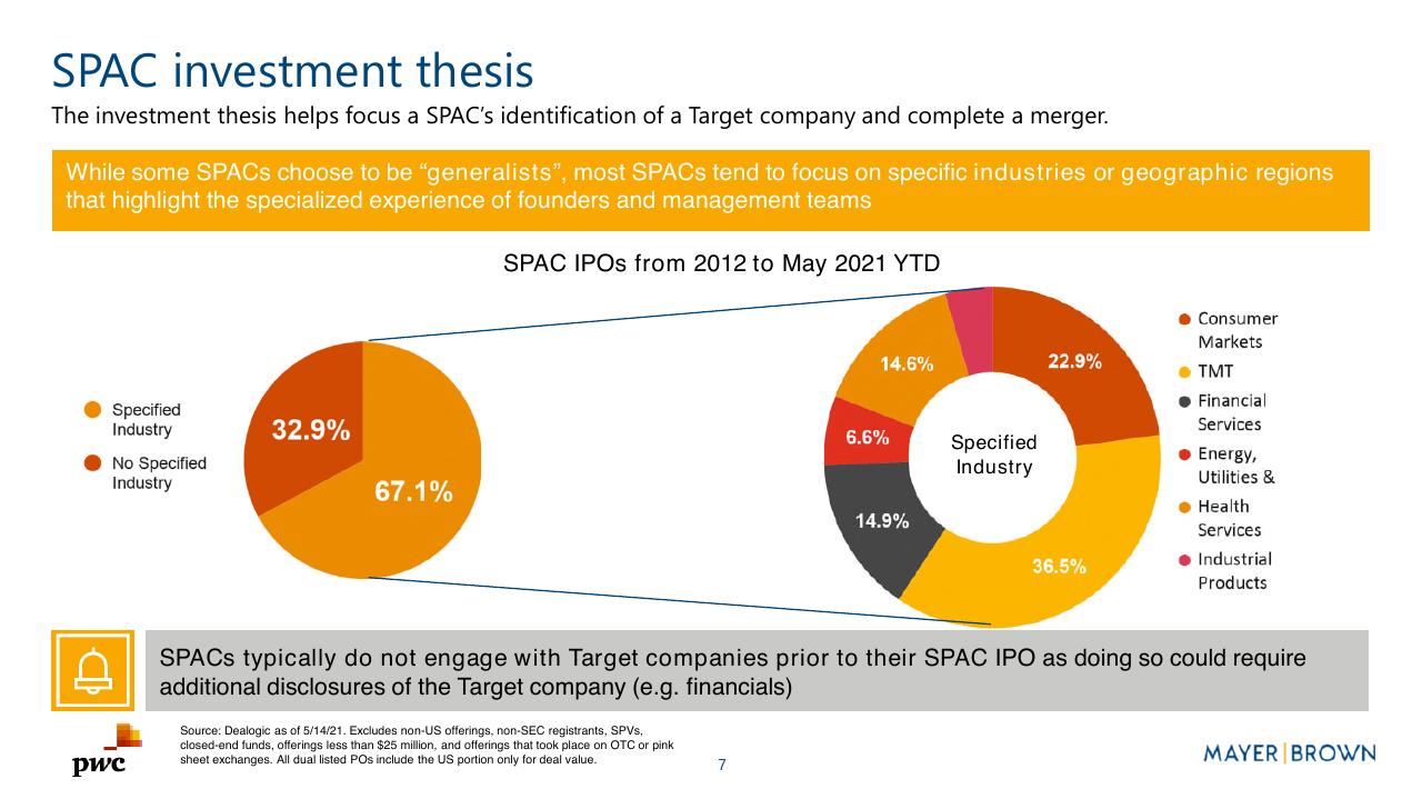 Chart slide 7 from Merging With A Spac Preparing For Life As A Public Company PwC