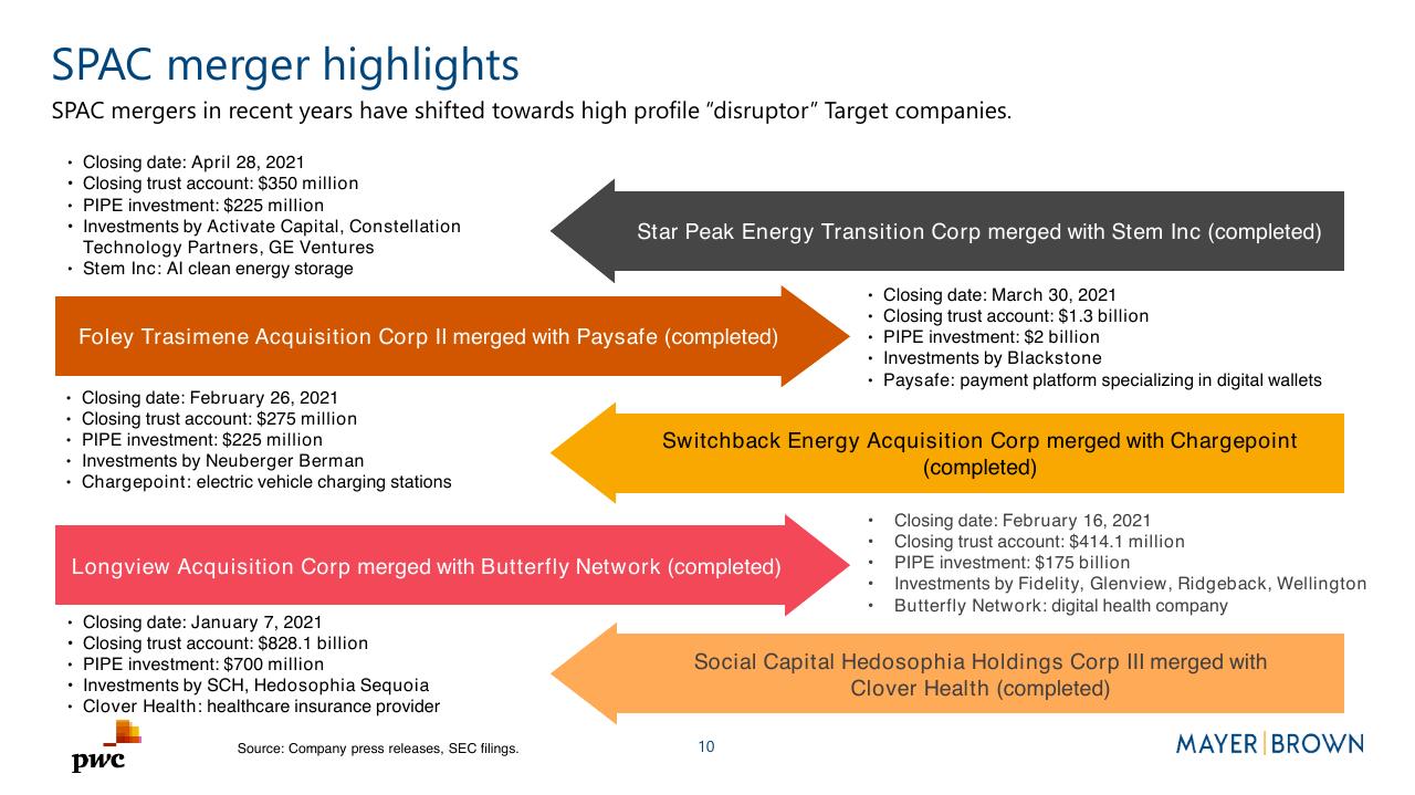 Timeline slide 10 from Merging With A Spac Preparing For Life As A Public Company PwC