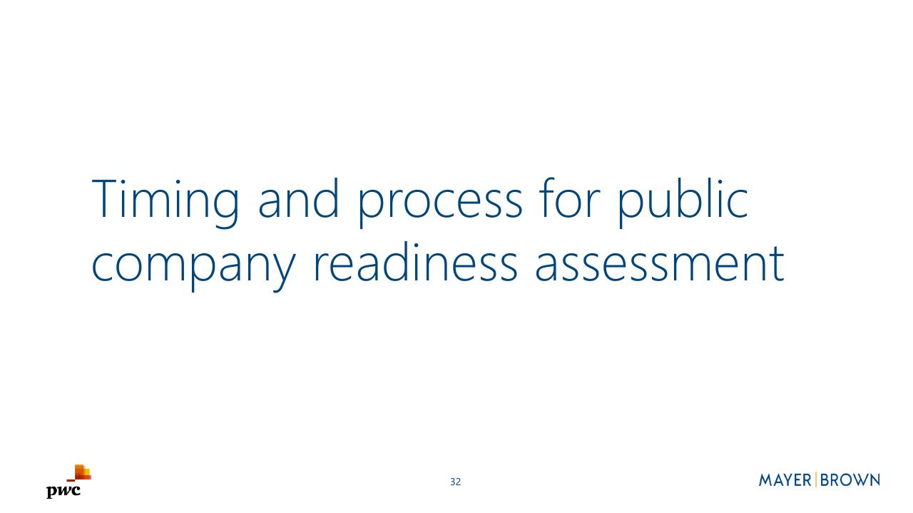Section Divider slide 32 from Merging With A Spac Preparing For Life As A Public Company PwC