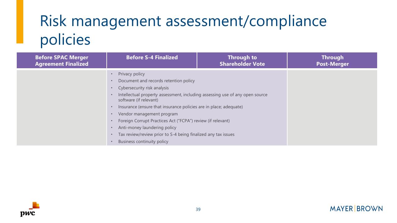 Timeline slide 39 from Merging With A Spac Preparing For Life As A Public Company PwC