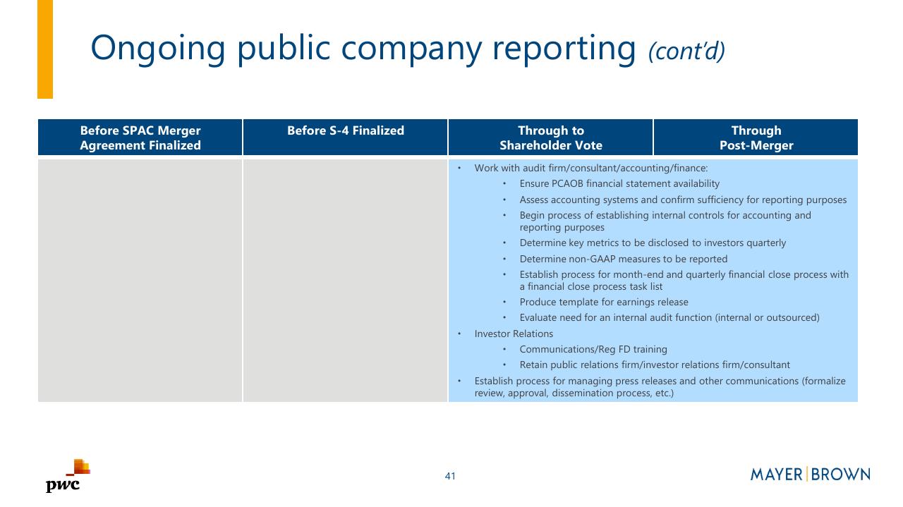 Timeline slide 41 from Merging With A Spac Preparing For Life As A Public Company PwC