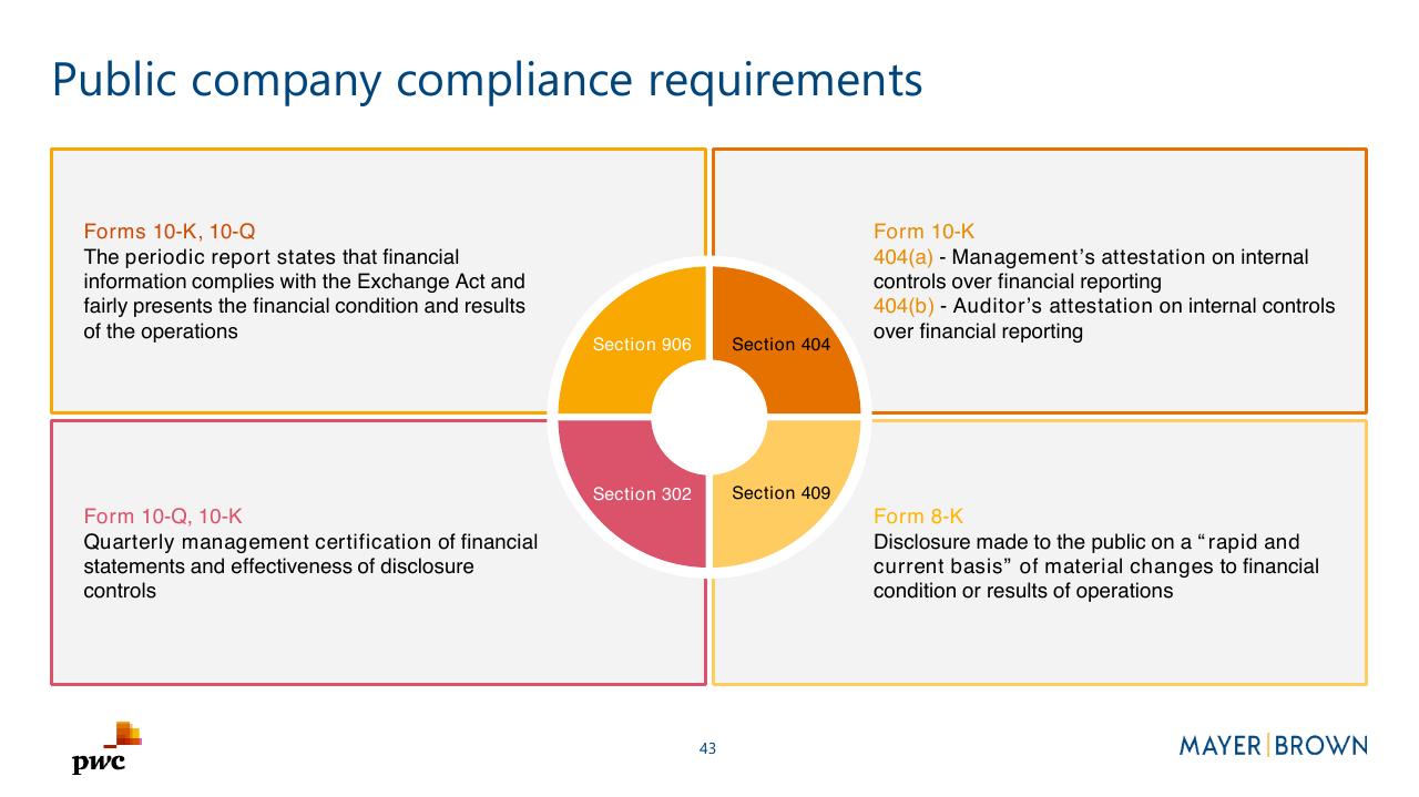 Framework slide 43 from Merging With A Spac Preparing For Life As A Public Company PwC