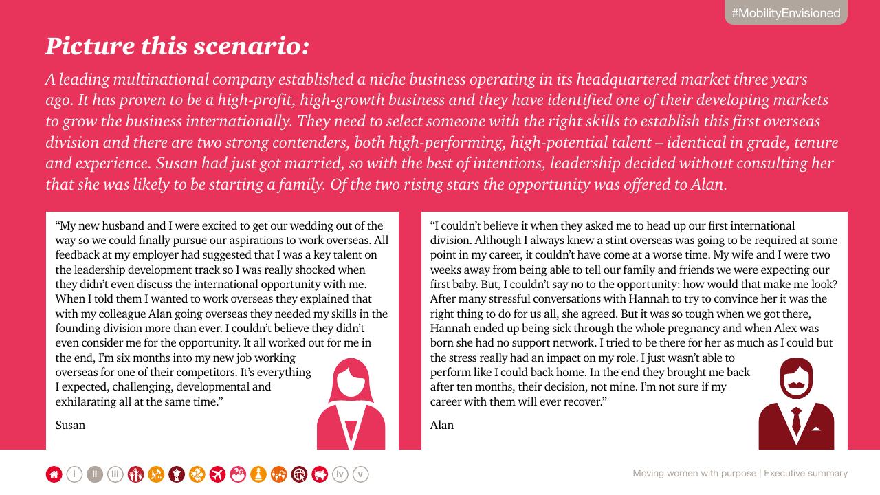 Comparison slide 3 from Moving Women With Purpose_ Creating Gender Inclusive Global Mobility PwC