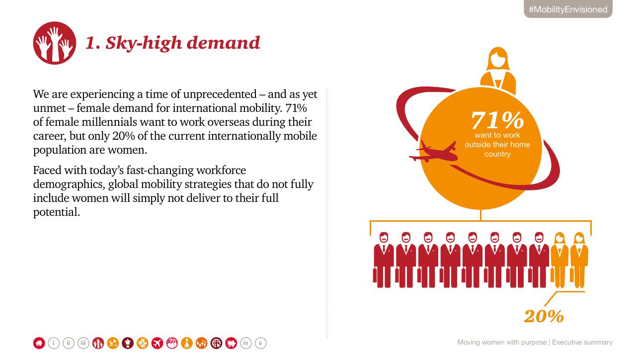 Text slide 5 from Moving Women With Purpose_ Creating Gender Inclusive Global Mobility PwC