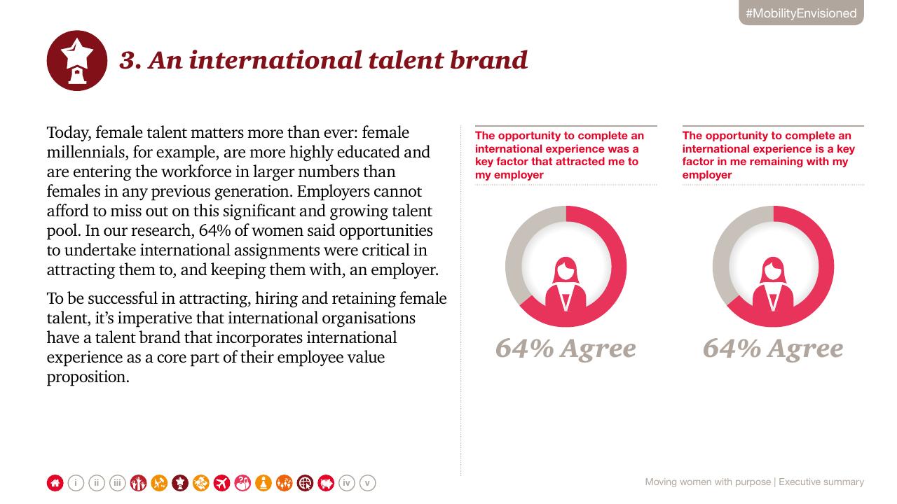 Comparison slide 7 from Moving Women With Purpose_ Creating Gender Inclusive Global Mobility PwC
