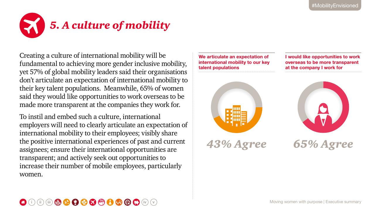 Comparison slide 9 from Moving Women With Purpose_ Creating Gender Inclusive Global Mobility PwC