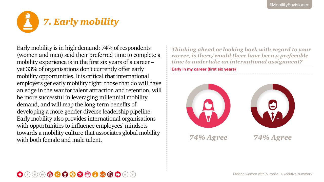 Comparison slide 11 from Moving Women With Purpose_ Creating Gender Inclusive Global Mobility PwC