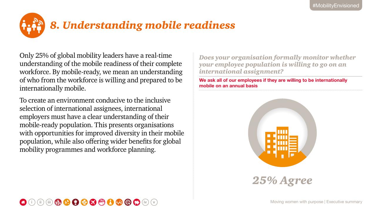 Text slide 12 from Moving Women With Purpose_ Creating Gender Inclusive Global Mobility PwC