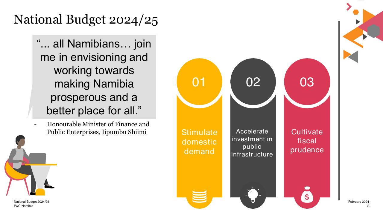 Process slide 2 from National Budget 2024_25 For Our Humanity_ Now_s The Time To Work Together PwC
