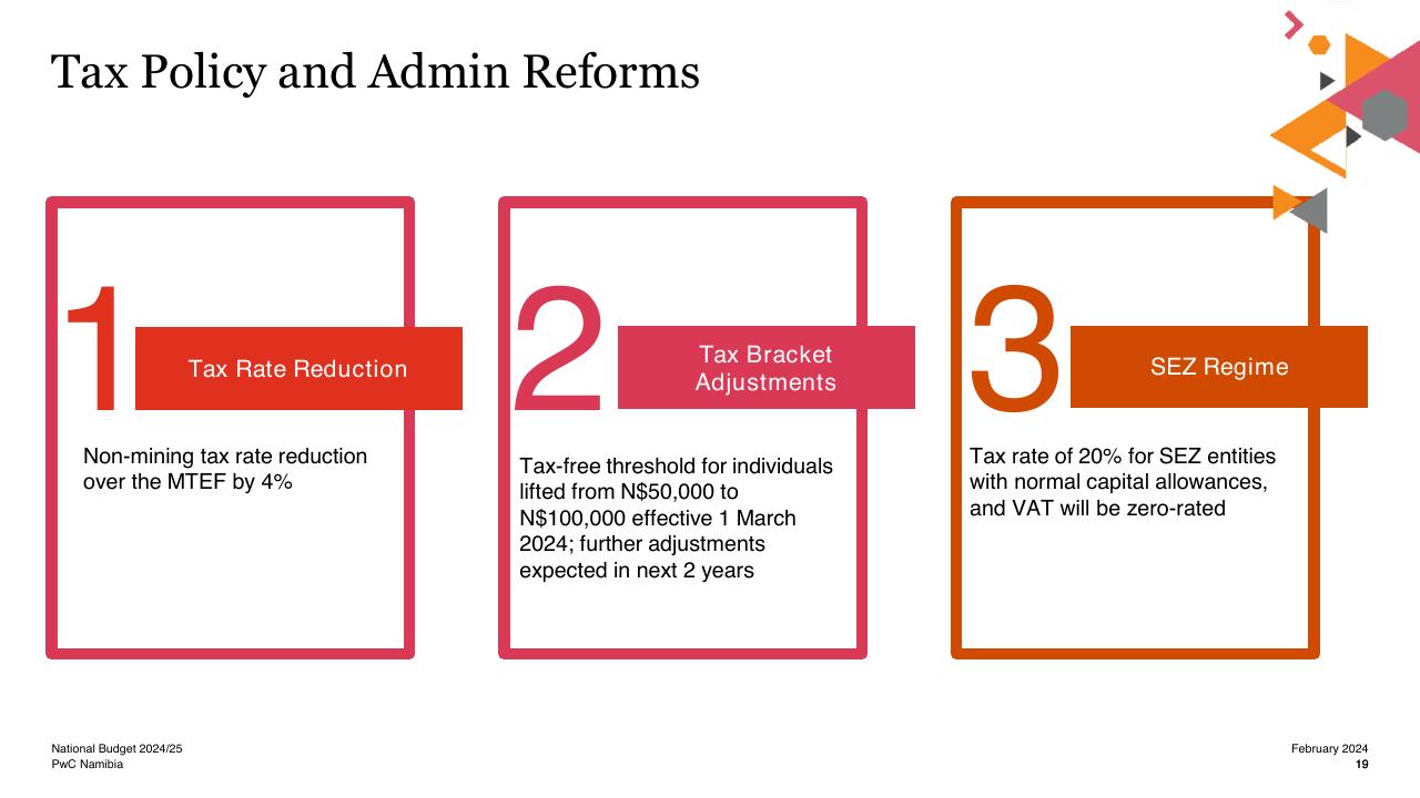 Process slide 19 from National Budget 2024_25 For Our Humanity_ Now_s The Time To Work Together PwC