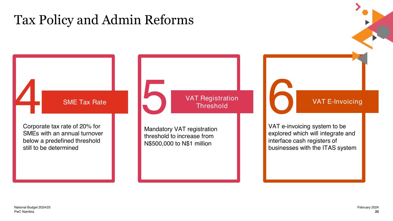 Process slide 20 from National Budget 2024_25 For Our Humanity_ Now_s The Time To Work Together PwC