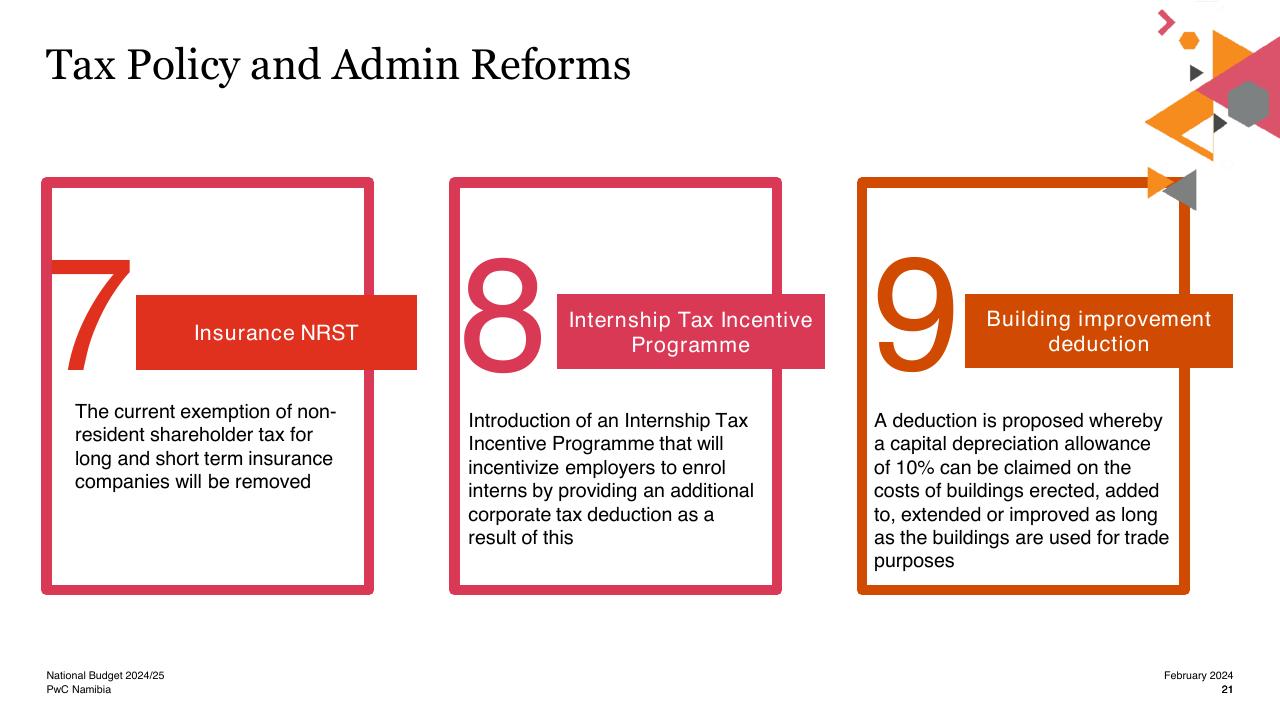 Process slide 21 from National Budget 2024_25 For Our Humanity_ Now_s The Time To Work Together PwC