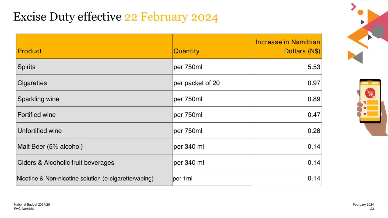 Table slide 23 from National Budget 2024_25 For Our Humanity_ Now_s The Time To Work Together PwC